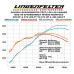 PartzBiz CM: 27013-Atomic, Airforce, LS7 Intake Man. Black