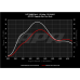 PartzBiz CM: EM100051-
APR Power Control Unit (PCU) - 2.0T EA888.4 LK2 (MK8 GTI/Atlas)

