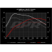 PartzBiz CM: EM100051-
APR Power Control Unit (PCU) - 2.0T EA888.4 LK2 (MK8 GTI/Atlas)

