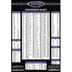PartzBiz CM 999916 - Detroit Speed Conversion Chart PartzBiz CM 999916 - Detroit Speed Conversion Chart