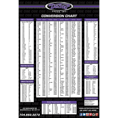 PartzBiz CM: 999916-Detroit Speed Conversion Chart PartzBiz CM: 999916-Detroit Speed Conversion Chart
