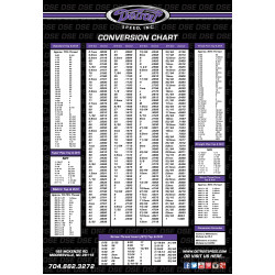 PartzBiz CM 999917 - Detroit Speed Conversion Chart PartzBiz CM 999917 - Detroit Speed Conversion Chart