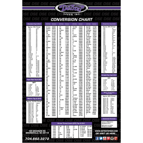 PartzBiz CM: 999917-Detroit Speed Conversion Chart