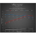 PartzBiz CM: D440-0012-DINANTRONICS Sport Performance Tuner - 2014-2024 MINI & BMW X1/X2