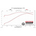 PartzBiz CM: 817460-Flowmaster American Thunder Axle-back Exhaust System