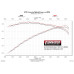 PartzBiz CM: 817477-Flowmaster American Thunder Cat-back Exhaust System PartzBiz CM: 817477-Flowmaster American Thunder Cat-back Exhaust System