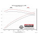 PartzBiz CM: 817602-Flowmaster American Thunder Cat-back Exhaust System PartzBiz CM: 817602-Flowmaster American Thunder Cat-back Exhaust System