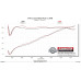 PartzBiz CM: 817913-Flowmaster American Thunder Cat-Back Exhaust System PartzBiz CM: 817913-Flowmaster American Thunder Cat-Back Exhaust System