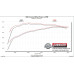 PartzBiz CM: 817933-Flowmaster American Thunder Cat-back Exhaust System