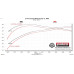 PartzBiz CM: 817952-Flowmaster American Thunder Cat-Back Exhaust System