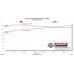 PartzBiz CM: 818113-ท่อไอเสีย Flowmaster American Thunder Cat-Back