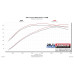 PartzBiz CM: 615138-Flowmaster Delta Force Performance Air Intake