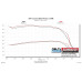 PartzBiz CM: 615167-Flowmaster Delta Force Performance Air Intake