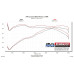 PartzBiz CM: 615198-Flowmaster Delta Force Performance Air Intake
