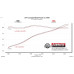 PartzBiz CM: 717877-Flowmaster Flow FX Axle-Back Exhaust System PartzBiz CM: 717877-Flowmaster Flow FX Axle-Back Exhaust System