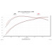 PartzBiz CM: 717664-Flowmaster Flow FX Cat-back Exhaust System PartzBiz CM: 717664-Flowmaster Flow FX Cat-back Exhaust System