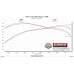 PartzBiz CM: 717805-Flowmaster Flow FX Cat-back Exhaust System PartzBiz CM: 717805-Flowmaster Flow FX Cat-back Exhaust System