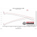PartzBiz CM: 717876-Flowmaster Flow FX Cat-back Exhaust System PartzBiz CM: 717876-Flowmaster Flow FX Cat-back Exhaust System
