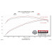 PartzBiz CM: 717930-Flowmaster Flow FX ระบบท่อไอเสีย Cat-Back PartzBiz CM: 717930-Flowmaster Flow FX ระบบท่อไอเสีย Cat-Back