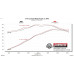 PartzBiz CM: 717943-Flowmaster Flow FX Cat-Back Exhaust System PartzBiz CM: 717943-Flowmaster Flow FX Cat-Back Exhaust System