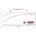 PartzBiz CM: 717986-Flowmaster Flow FX Cat-Back Exhaust System PartzBiz CM: 717986-Flowmaster Flow FX Cat-Back Exhaust System