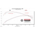PartzBiz CM: 717997-Flowmaster Flow FX ระบบท่อไอเสีย Cat-Back