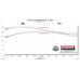 PartzBiz CM: 718146-Flowmaster Flow FX Cat-Back Exhaust System