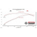 PartzBiz CM: 717973-Flowmaster Flow FX Extreme Cat-Back Exhaust System PartzBiz CM: 717973-Flowmaster Flow FX Extreme Cat-Back Exhaust System