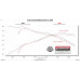 PartzBiz CM: 718154-Flowmaster FlowFX Axle-Back Exhaust System