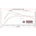 PartzBiz CM: 717989-Flowmaster FlowFX Cat-Back Exhaust System