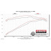 PartzBiz CM: 817575-Flowmaster Force II Cat-Back Exhaust System