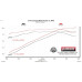 PartzBiz CM: 817628-Flowmaster Force II Cat-Back Exhaust System PartzBiz CM: 817628-Flowmaster Force II Cat-Back Exhaust System