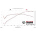 PartzBiz CM: 817806-Flowmaster Outlaw Axle-back Exhaust System