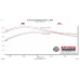 PartzBiz CM: 818120-ระบบท่อไอเสีย Flowmaster Outlaw Axle-Back