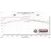 PartzBiz CM: 818125-ระบบท่อไอเสีย Flowmaster Outlaw Axle-Back