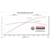 PartzBiz CM: 818160-Flowmaster Outlaw Axle-Back Exhaust System PartzBiz CM: 818160-Flowmaster Outlaw Axle-Back Exhaust System