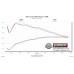 PartzBiz CM: 817795-Flowmaster Outlaw Cat-back Exhaust System PartzBiz CM: 817795-Flowmaster Outlaw Cat-back Exhaust System