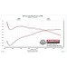 PartzBiz CM: 817936-Flowmaster Outlaw Cat-Back Exhaust System PartzBiz CM: 817936-Flowmaster Outlaw Cat-Back Exhaust System