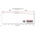 PartzBiz CM: 817981-Flowmaster Outlaw Cat-Back Exhaust System