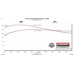 PartzBiz CM: 818144-Flowmaster Outlaw Cat-Back Exhaust System PartzBiz CM: 818144-Flowmaster Outlaw Cat-Back Exhaust System