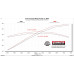 PartzBiz CM: 818161-ระบบท่อไอเสีย Flowmaster Outlaw Cat-Back