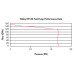 PartzBiz CM: 12-150-150 GPH HP Fuel Pump PartzBiz CM: 12-150-150 GPH HP Fuel Pump
