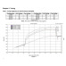 PartzBiz CM: 05169NOS-NOS Plate Wet Nitrous System - GM