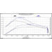 PartzBiz CM: 12452-Pulsar XT for 2021-2023 Ford Bronco PartzBiz CM: 12452-Pulsar XT for 2021-2023 Ford Bronco