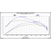 PartzBiz CM: 12452-Pulsar XT for 2021-2023 Ford Bronco PartzBiz CM: 12452-Pulsar XT for 2021-2023 Ford Bronco