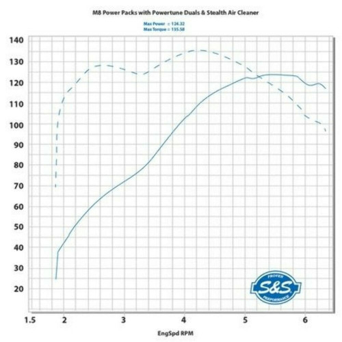 PartzBiz HD: 3459849-S&S 124” Oil Cooled Power Package Chain Drive Black NH Harley Touring Softail