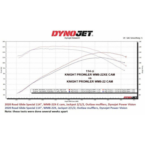PartzBiz HD: 3473518-Wood Performance Knight Prowler WM8-22XE M8 Chain Cam Harley Touring Softail 17+