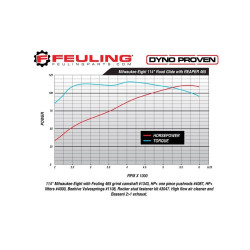 PartzBiz HD FMC-1453 - Feuling 1453 Race Series 465 Grind Camshaft Cam Kit 17-19 Harley Milwaukee M8 0925-1177 09251177 Harley Davidson Milwaukee M8 M-eight Custom Chopper Bike รถจักรยานยนต์ประสิทธิภาพทดแทนแรงม้า HP อัพเกรดเครื่องยนต์มอเตอร์แพ็คเกจ