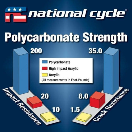 PartzBiz HD: 4408263-National Cycle N20408 11.5" Clear Tint VStream Windscreen Harley FLH/T 14-20 552517 562-5092C electra road street glide tour trike davidson twin cam Best New Upgrade Replacement Motorcycle Bike Cruiser Custom Accessories quantum PartzBiz HD: 4408263-National Cycle N20408 11.5" Clear Tint VStream Windscreen Harley FLH/T 14-20 552517 562-5092C electra road street glide tour trike davidson twin cam Best New Upgrade Replacement Motorcycle Bike Cruiser Custom Accessories quantum