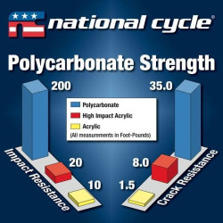 PartzBiz HD WP562-5086S - National Cycle N20424 9.25" Light Tint VStream Windscreen Harley FLTR 98-13 552139 562-5086S electra road street glide tour trike davidson twin cam Best New Upgrade Replacement Motorcycle Bike Cruiser Custom Accessories quantum PartzBiz HD WP562-5086S - National Cycle N20424 9.25" Light Tint VStream Windscreen Harley FLTR 98-13 552139 562-5086S electra road street glide tour trike davidson twin cam Best New Upgrade Replacement Motorcycle Bike Cruiser Custom Accessories quantum